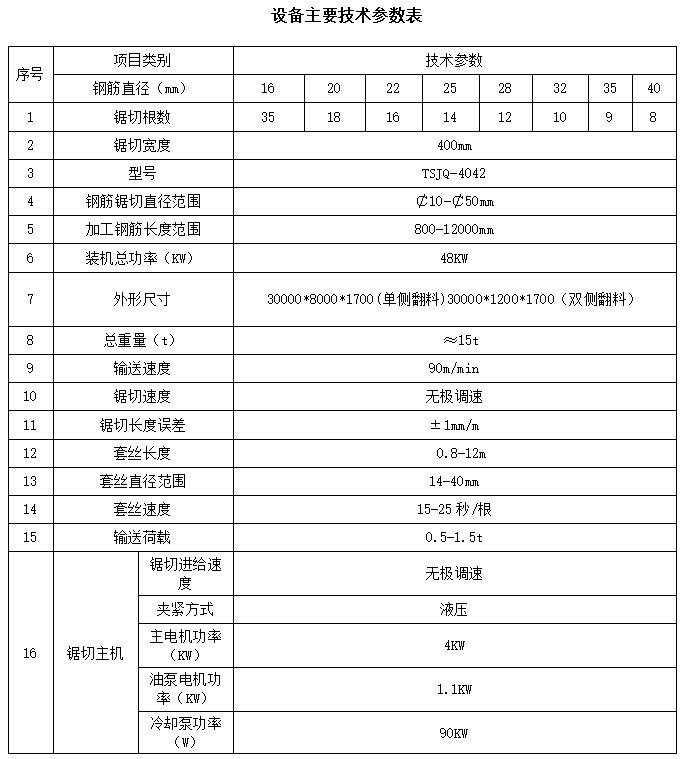 鋸切線技術(shù)參數(shù)1.jpg