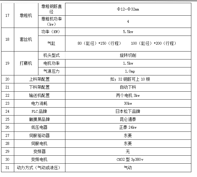 鋸切線技術(shù)參數(shù)2.jpg