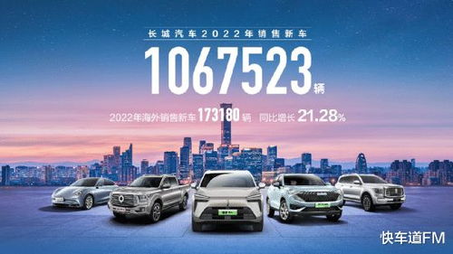 連續(xù)七年銷量破百萬，長城汽車新能源與智能化戰(zhàn)略的雙重驅(qū)動